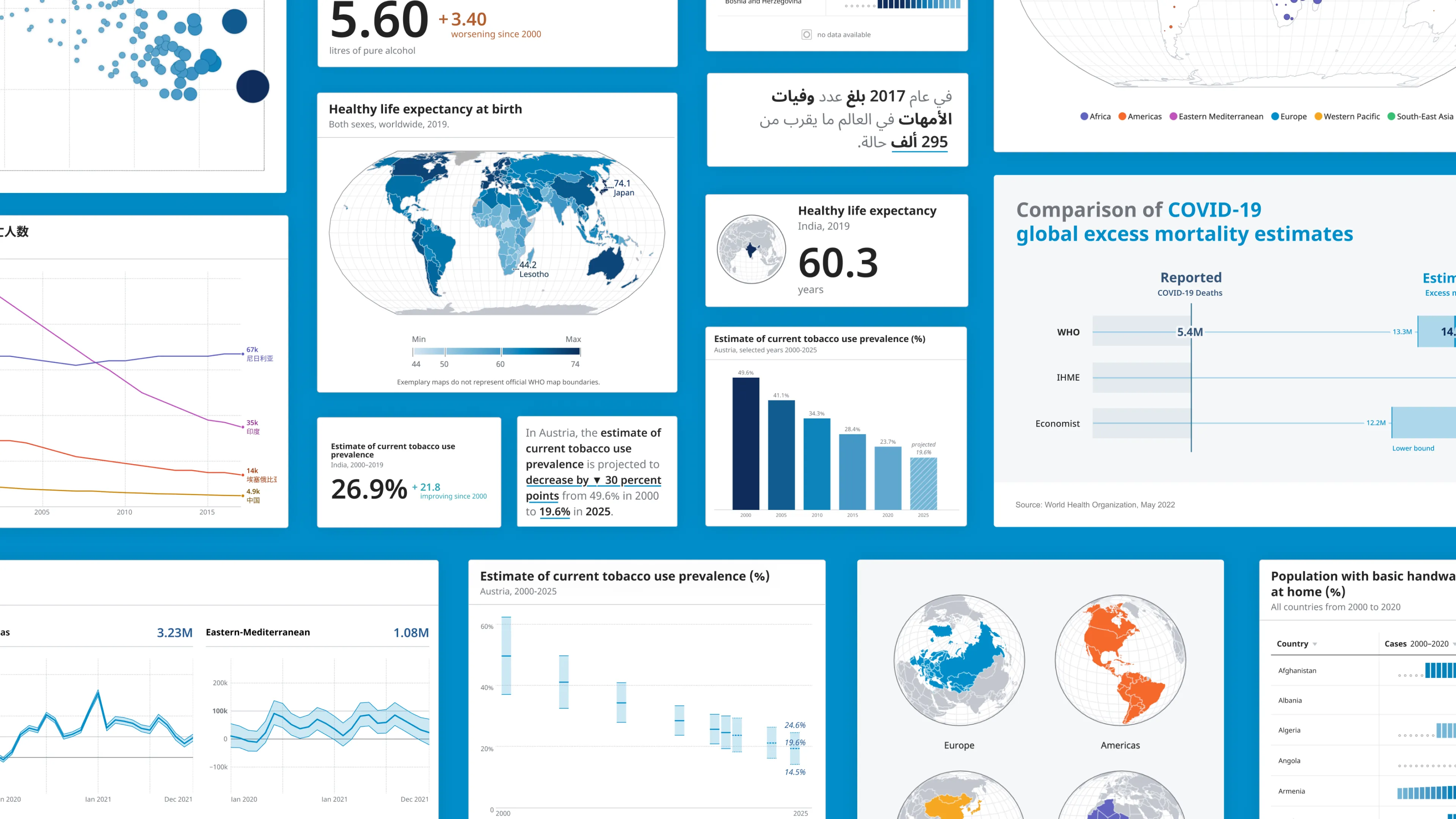 WHO Data Visualization Language