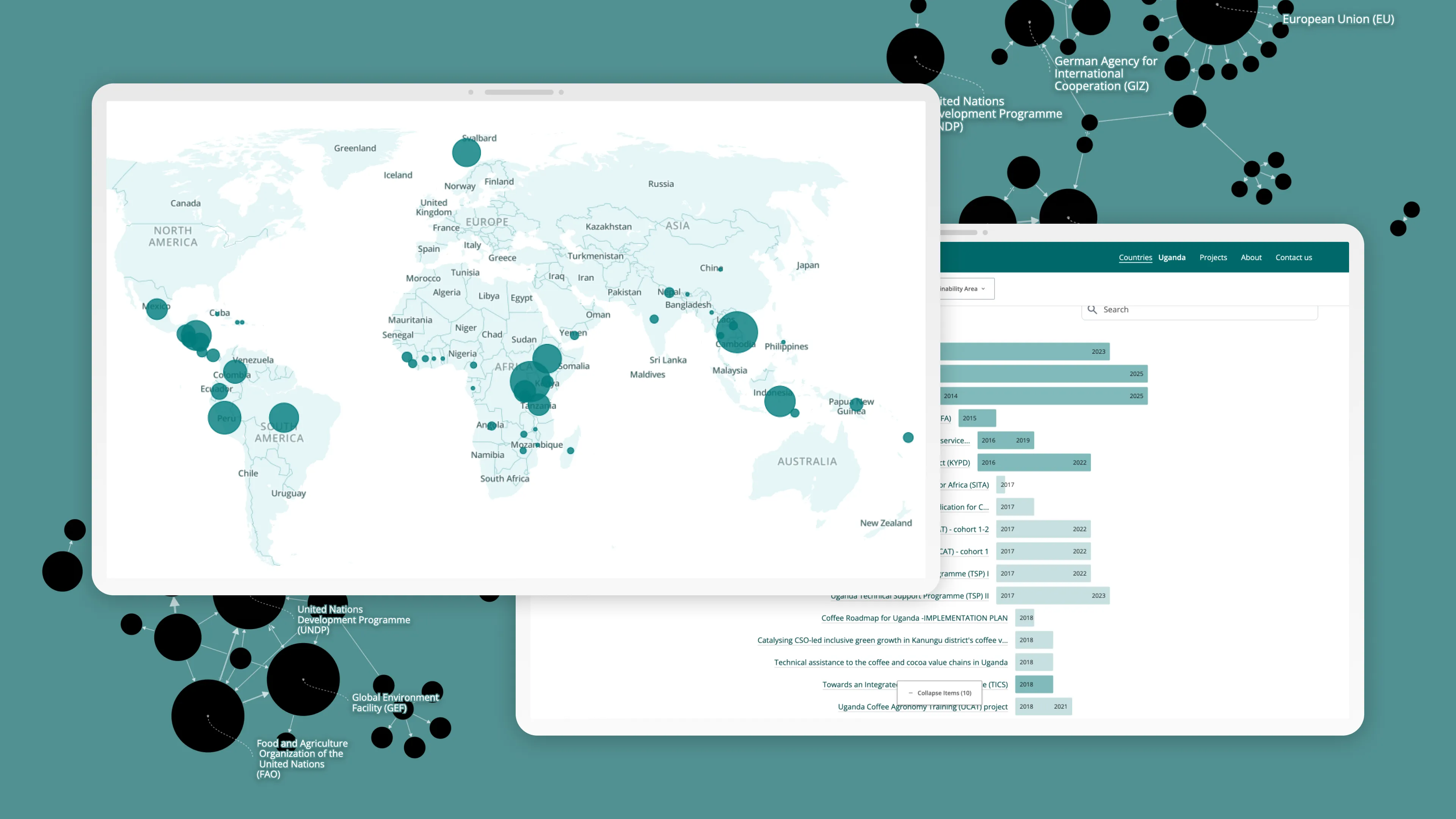 Coffee Sustainability Support Database