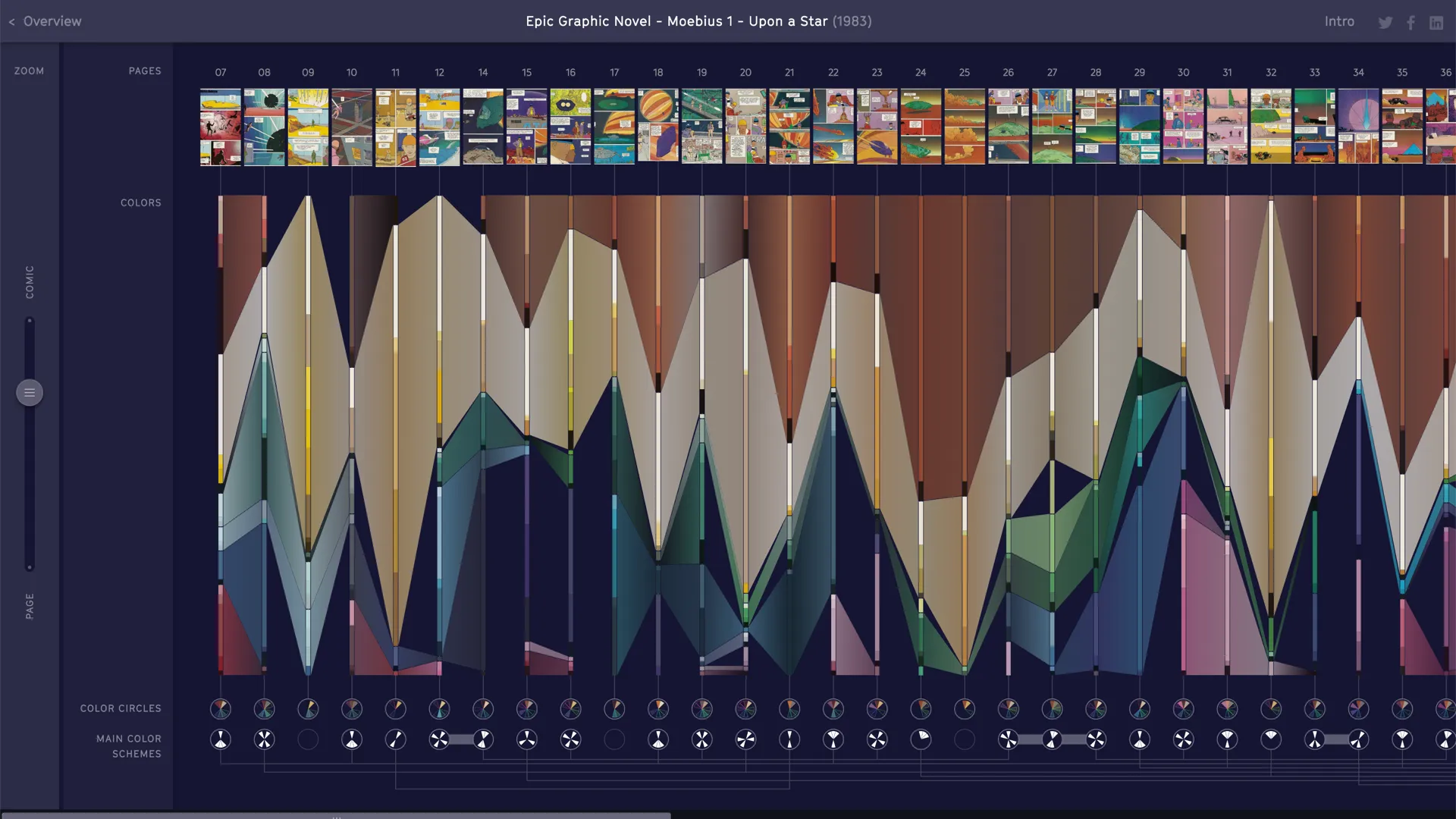 Die Farben von Jean Giraud alias Moebius